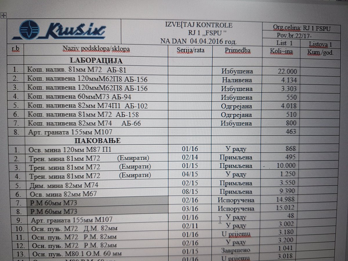 В Сербии разгорелся скандал из-за поставок оружия в Украину