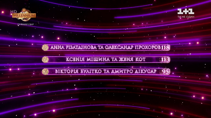 Танці з зірками 2019 финал: результаты Танці з зірками 2019 финал: результаты