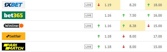 Манчестер Сити - Шахтер: где смотреть и прогноз на матч Лиги чемпионов