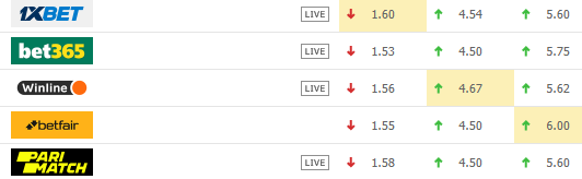 Барселона - Боруссия Д: где смотреть и прогнозы на матч Лиги чемпионов