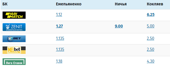 Емельяненко - Кокляев: где смотреть и прогнозы на бой