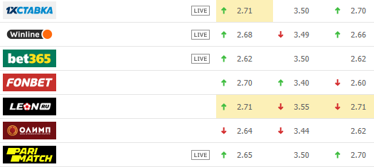 Манчестер Юнайтед - Тоттенхэм: где смотреть и прогнозы на топ-матч АПЛ