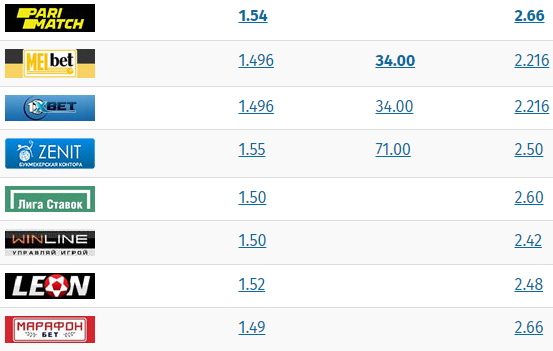 UFC 245: где смотреть и прогнозы на бои