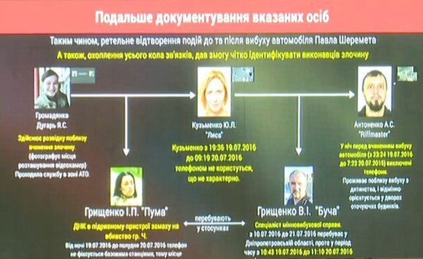 Прорыв в деле об убийстве Шеремета: что на брифинге рассказали о подозреваемых