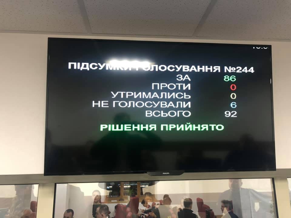 Решение поддержали 86 депутатов Решение поддержали 86 депутатов