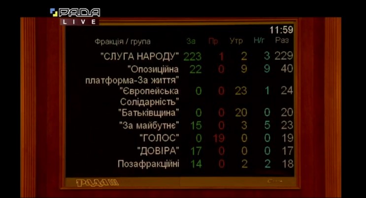Рада полностью отменила депутатскую неприкосновенность: что это значит