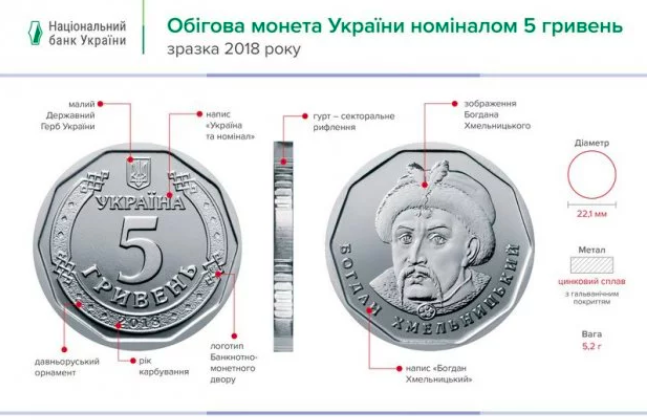 5 гривен кто изображен 5 гривен кто изображен