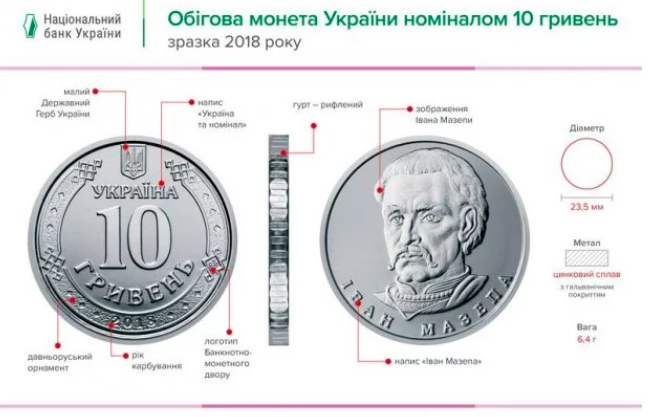 10 гривен кто изображен 10 гривен кто изображен