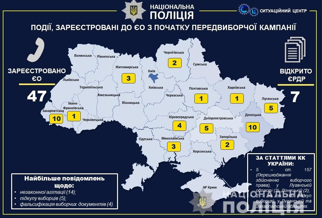 В Украине стартовали местные выборы: все подробности