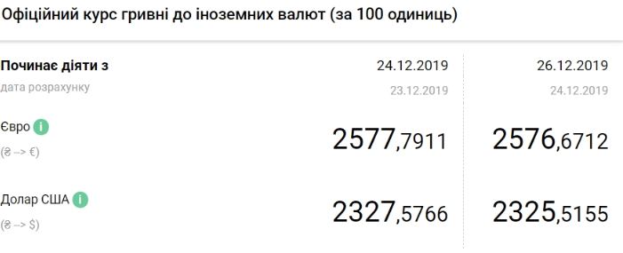 Валютный беспредел: курс евро рухнул до очередного исторического минимума
