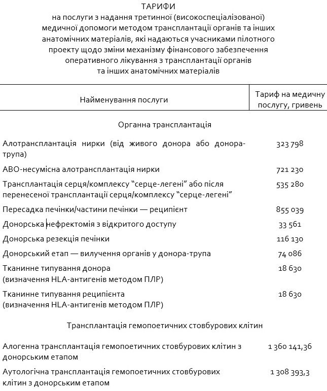 От сердца до стволовых клеток: в Украине утвердили цены на пересадку органов