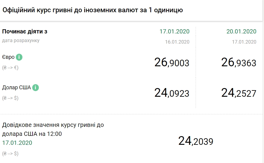Скриншот / bank.gov.ua Скриншот / bank.gov.ua