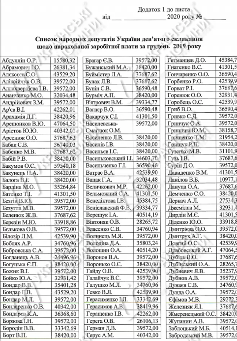 Зарплаты депутатов