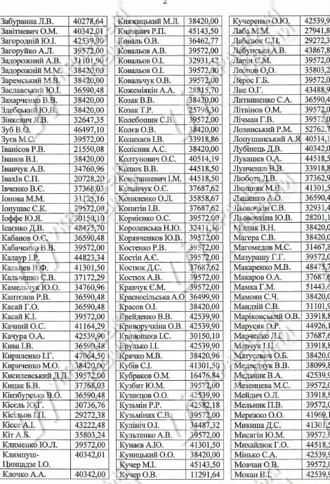 Зарплаты депутатов