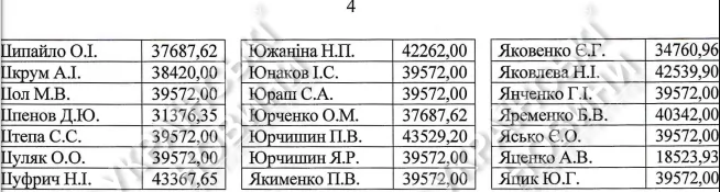 Зарплаты депутатов