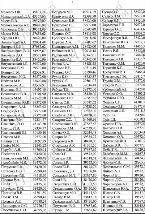 Зарплаты депутатов