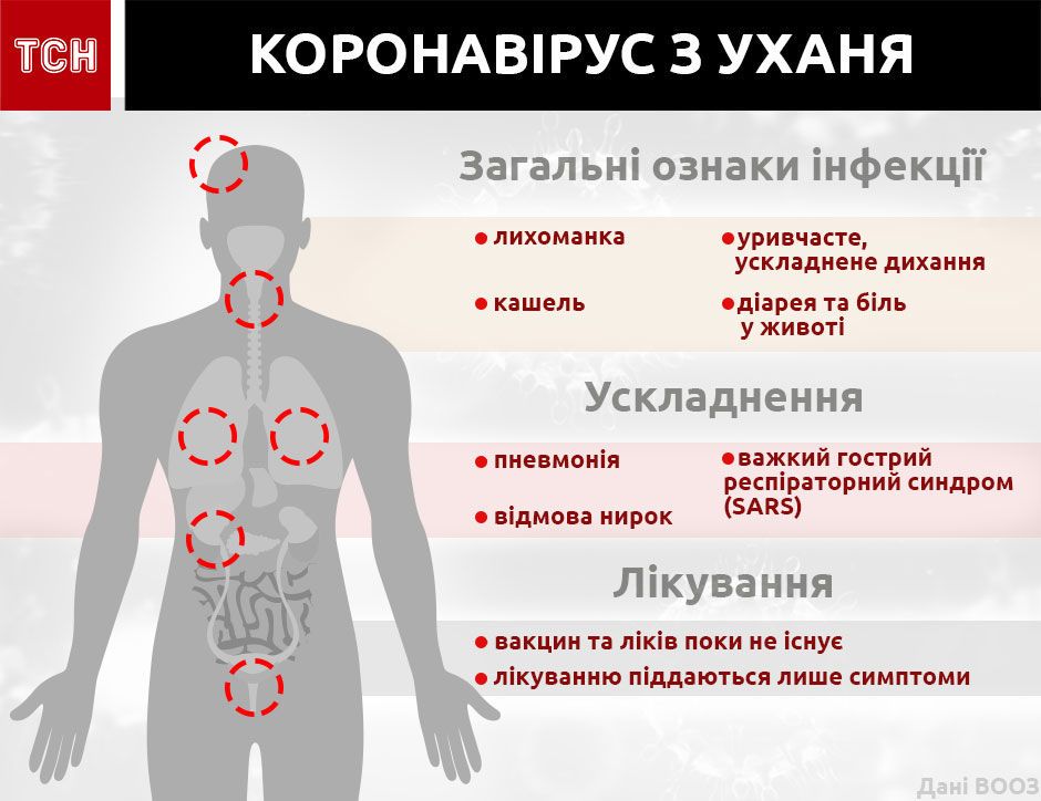 Симптомы коронавируса / Фото tsn.ua Симптомы коронавируса / Фото tsn.ua