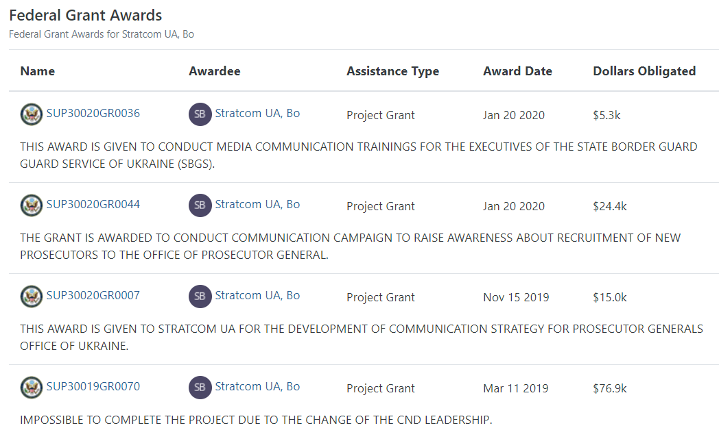 Посольство США тратит десятки тысяч долларов на пиар главы ГПУ Рябошапки