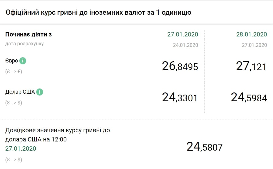 bank.gov.ua bank.gov.ua