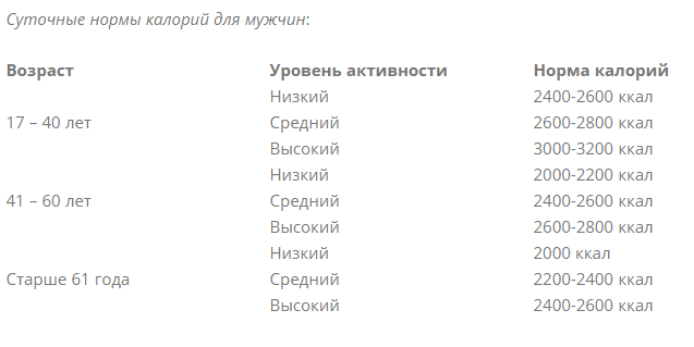 / Скриншот с fitseven.ru / Скриншот с fitseven.ru