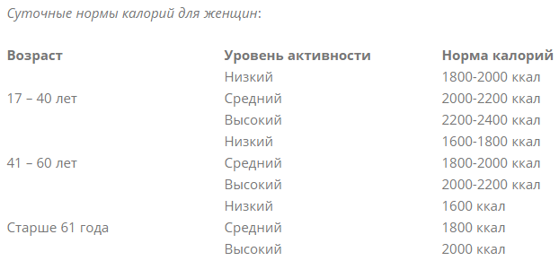 / Скриншот с fitseven.ru