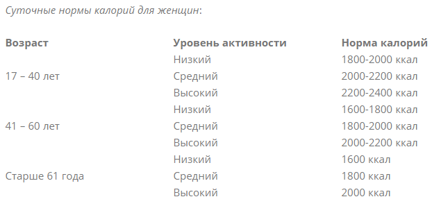 / Скриншот с fitseven.ru / Скриншот с fitseven.ru