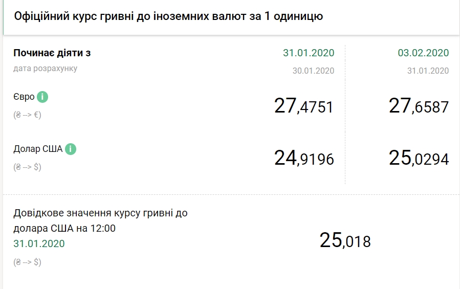 Курс доллара НБУ Курс доллара НБУ
