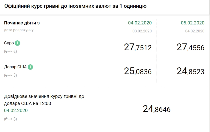 Настройка в 1с валюты в