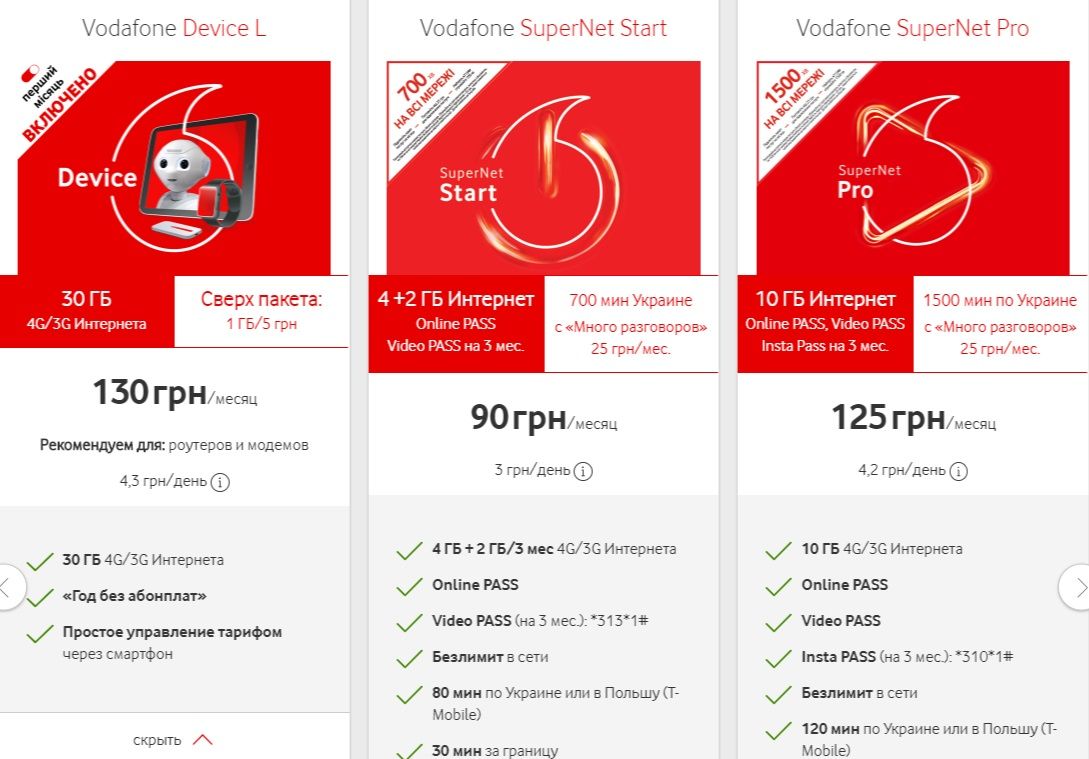 Тариф 2020. Водафон. Водафон интернет. МТС Водафон. Vodafone Украина.