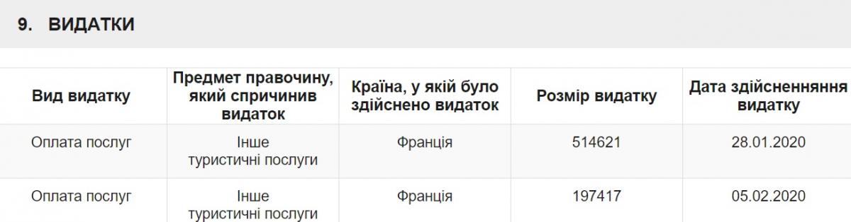 Порошенко съездил во Францию на кругленькую сумму: обнародована декларация Порошенко съездил во Францию на кругленькую сумму: обнародована декларация