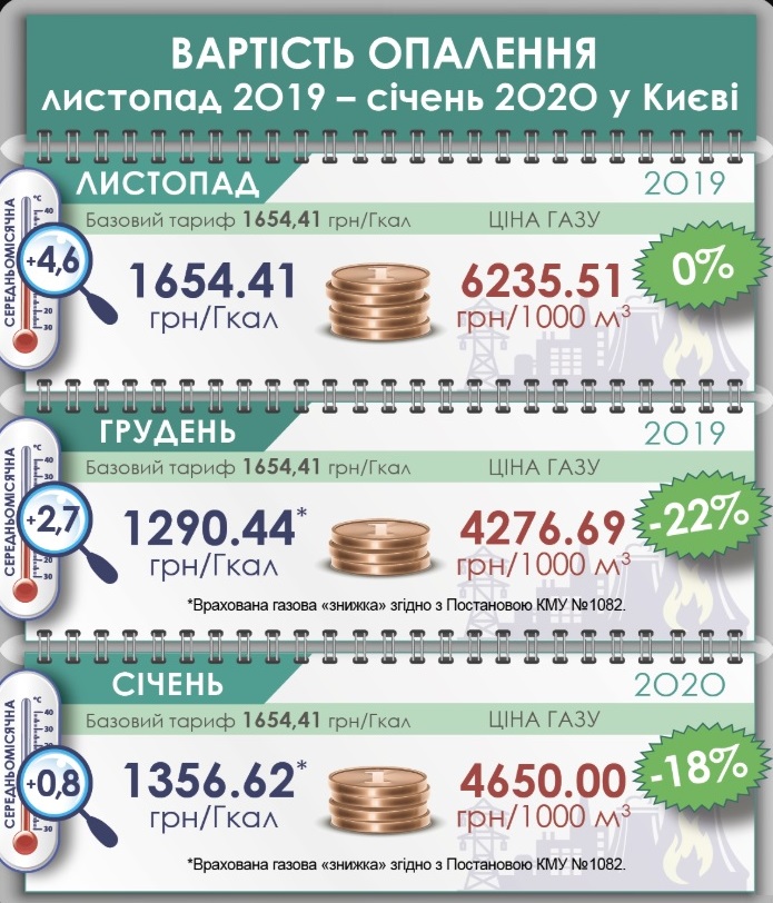 / kte.kmda.gov.ua / kte.kmda.gov.ua