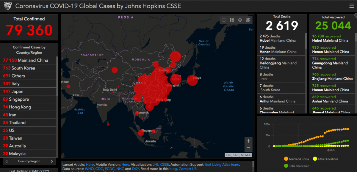 Коронавірус крокує світом: свіжі дані з Китаю, Південної Кореї, Італії та Ізраїлю