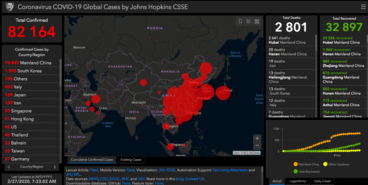 Коронавірус в Китаї досяг мінімуму і перемістився в інші країни: свіжі дані