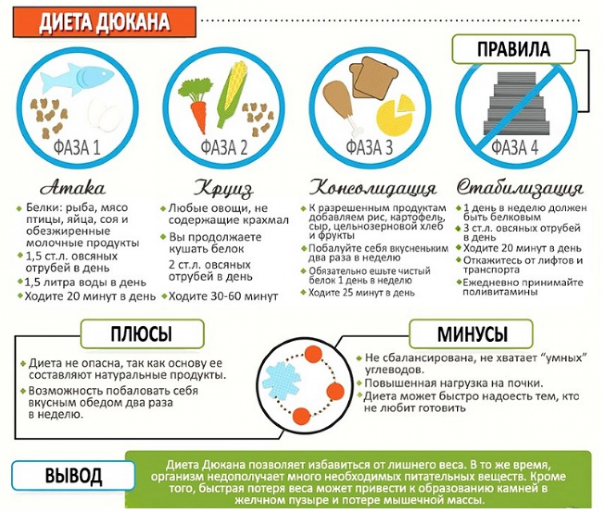 Дюкан Отзывы Результаты Фото