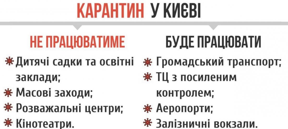 Закривають школи і кордони: що змінює в житті українців карантин через коронавірус Закривають школи і кордони: що змінює в житті українців карантин через коронавірус