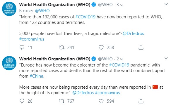 Не Китай: ВООЗ назвала новий центр епідемії коронавірусу