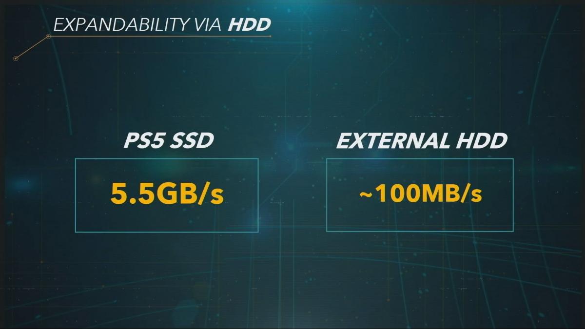 Сравнение скорости обработки SSD и HDD на PlayStation 5 Сравнение скорости обработки SSD и HDD на PlayStation 5