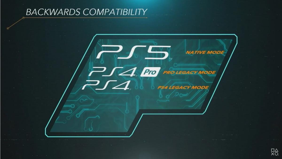 Поддержка игр с PS4 и PS4 Pro на PS5 Поддержка игр с PS4 и PS4 Pro на PS5