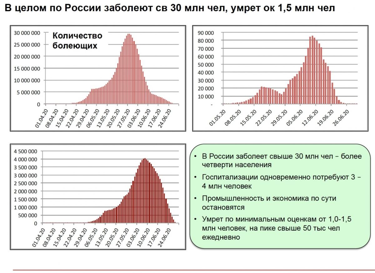 Вымирание, Россия Вымирание, Россия