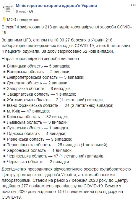 Коронавірус в Україні та світі: скільки жертв і заражених COVID-19 на 27 березня Коронавірус в Україні та світі: скільки жертв і заражених COVID-19 на 27 березня