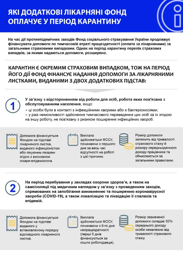 Українці отримають від держави гроші через карантин: кому і за що заплатять Українці отримають від держави гроші через карантин: кому і за що заплатять