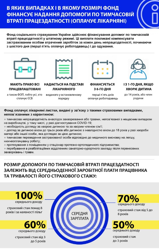Українці отримають від держави гроші через карантин: кому і за що заплатять Українці отримають від держави гроші через карантин: кому і за що заплатять