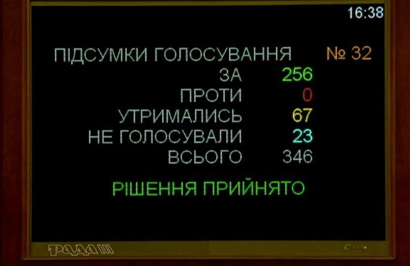 Кандидатуру Марченко проголосовали 256 депутатов / скриншот Рада