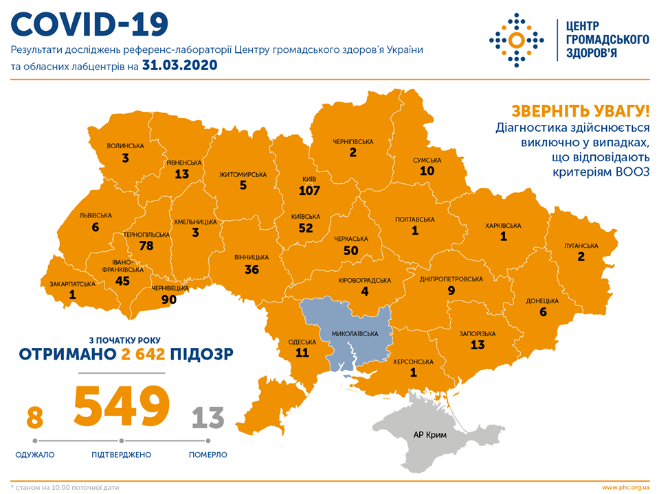 Коронавірус в Україні 31 березня 2020 Коронавірус в Україні 31 березня 2020