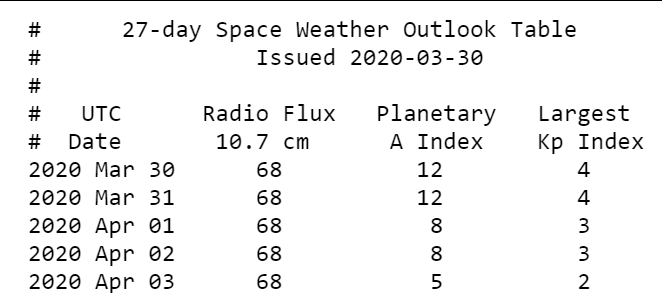 Магнитные бури сегодня 