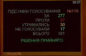 Голосование за новый Кабмин Голосование за новый Кабмин
