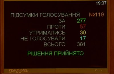 Голосование за новый Кабмин