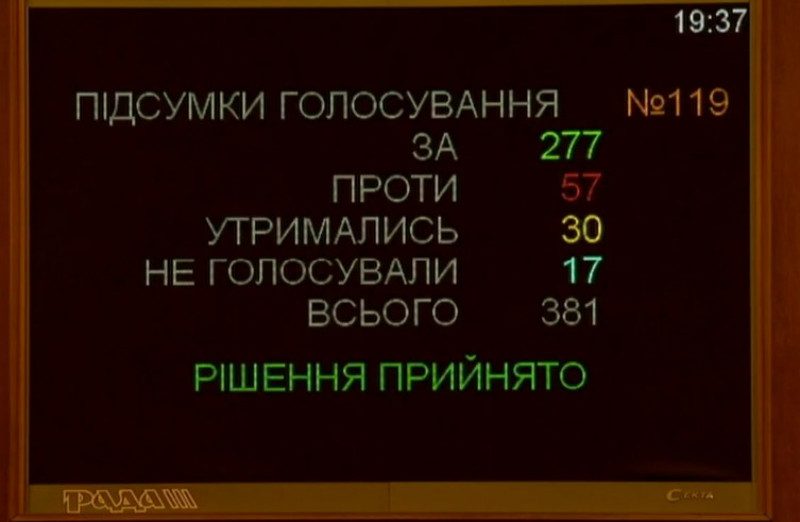 Рада проголосовала за новое правительство: состав нового Кабмина - кто вошел