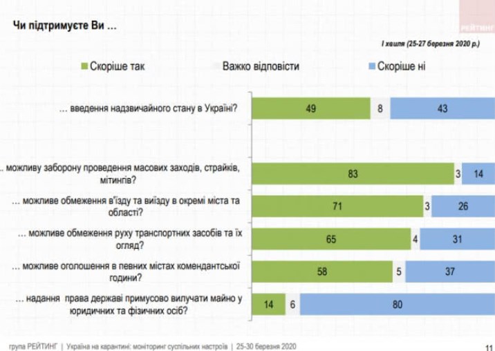 Свежий опрос / скриншот