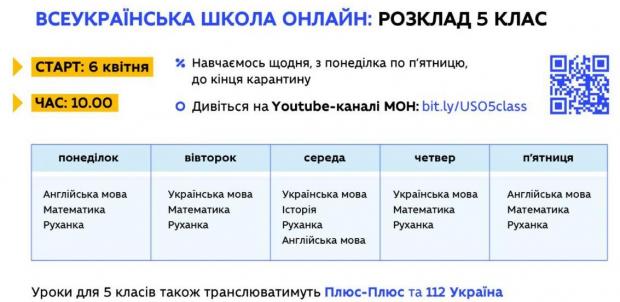 Уроки по телевидению - расписание уроков онлайн 5 класс Уроки по телевидению - расписание уроков онлайн 5 класс